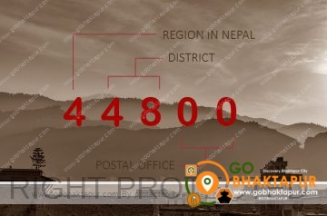 List of postal codes in Bhaktapur